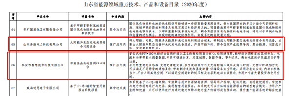 【喜訊】公司“太陽(yáng)能異聚態(tài)光電光熱綜合利用”被選入《山東省能源領(lǐng)域技術(shù)、產(chǎn)品和設(shè)備目錄（2020年度）》