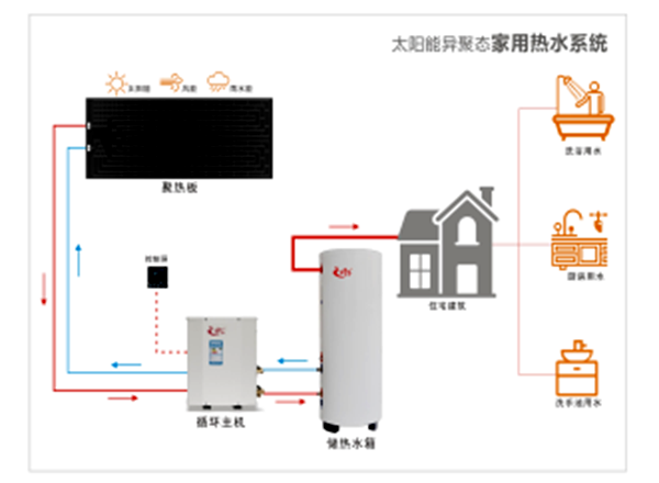 【喜訊】公司“太陽(yáng)能異聚態(tài)光電光熱綜合利用”被選入《山東省能源領(lǐng)域技術(shù)、產(chǎn)品和設(shè)備目錄（2020年度）》