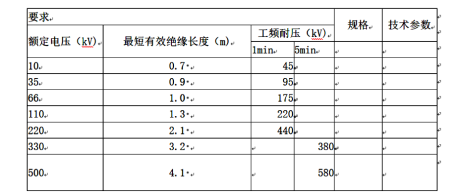 二、絕緣桿